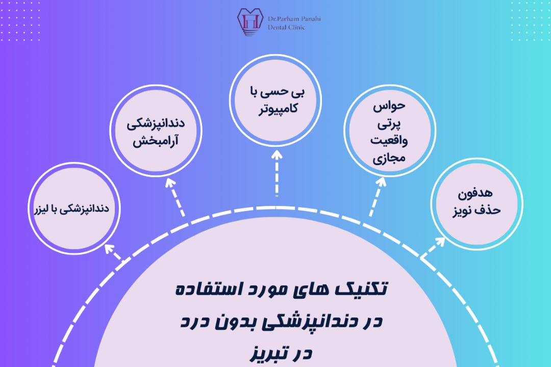 تکنیک‌ های مورد استفاده در دندانپزشکی بدون درد در تبریز