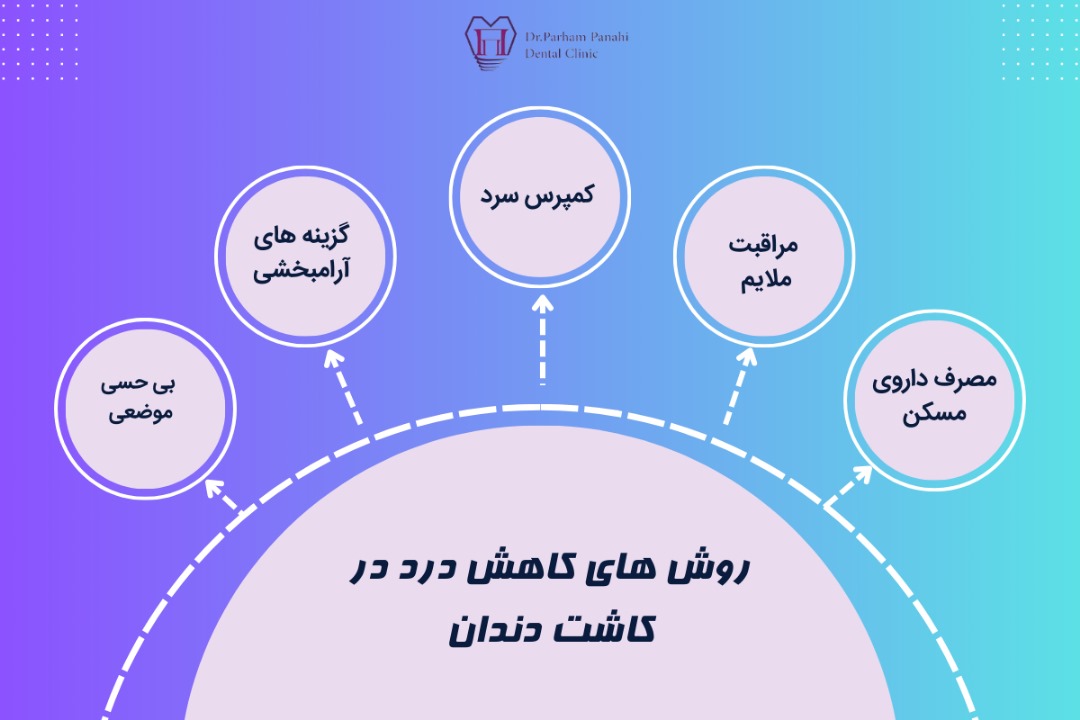 روشهای کاهش درد در کاشت دندان