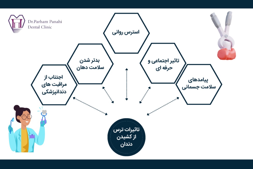 تاثیرات ترس از کشیدن دندان