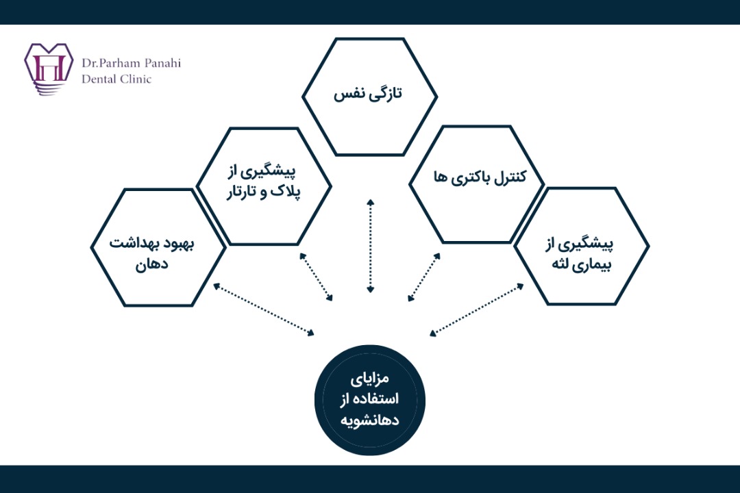 مزایای استفاده از دهانشویه‌ مخصوص ایمپلنت دندان