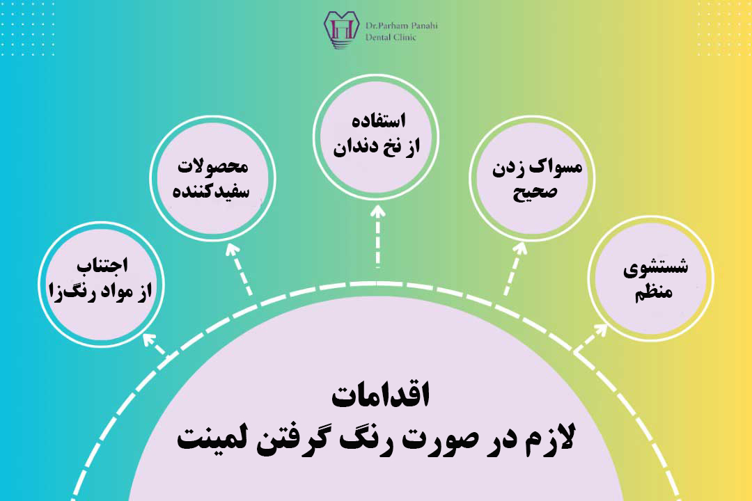 اقدامات لازم در صورت رنگ گرفتن لمینت