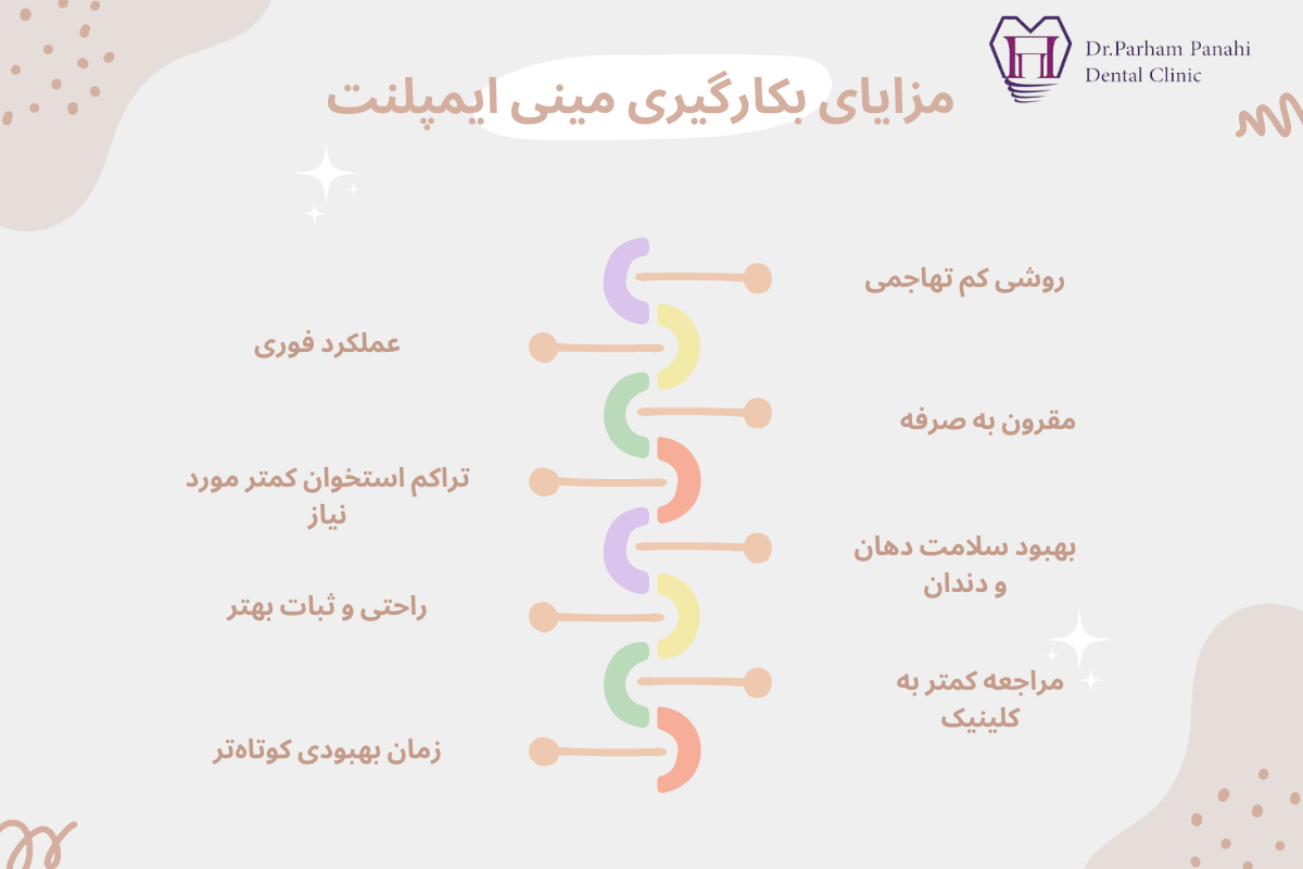 مزایای بکارگیری مینی ایمپلنت دندان