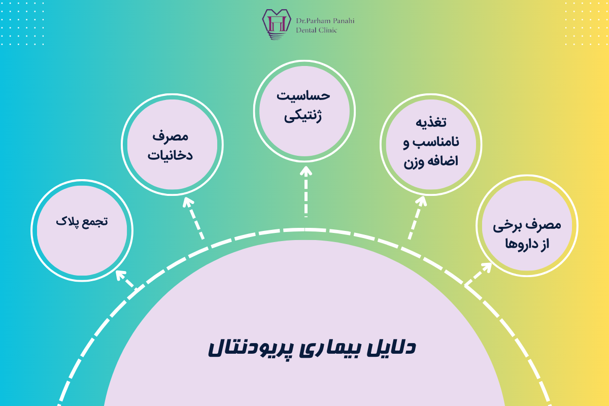 دلایل بیماری پریودنتال