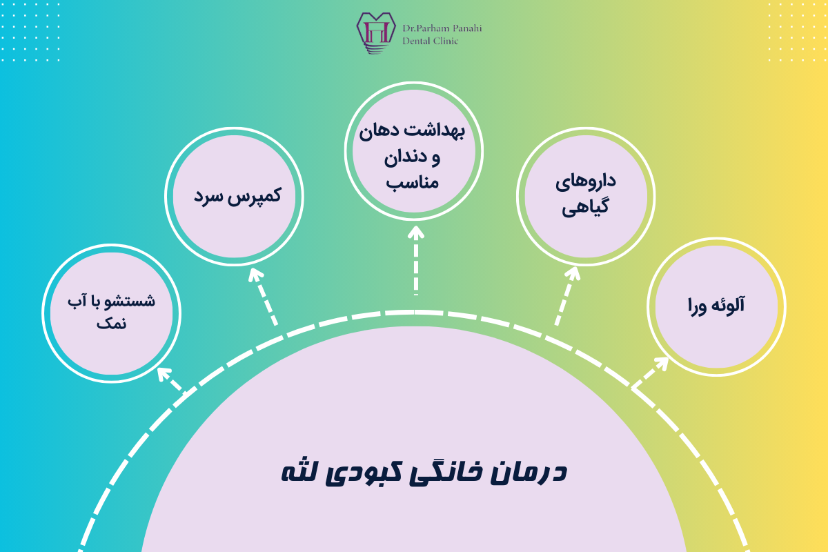 درمان خانگی کبودی لثه