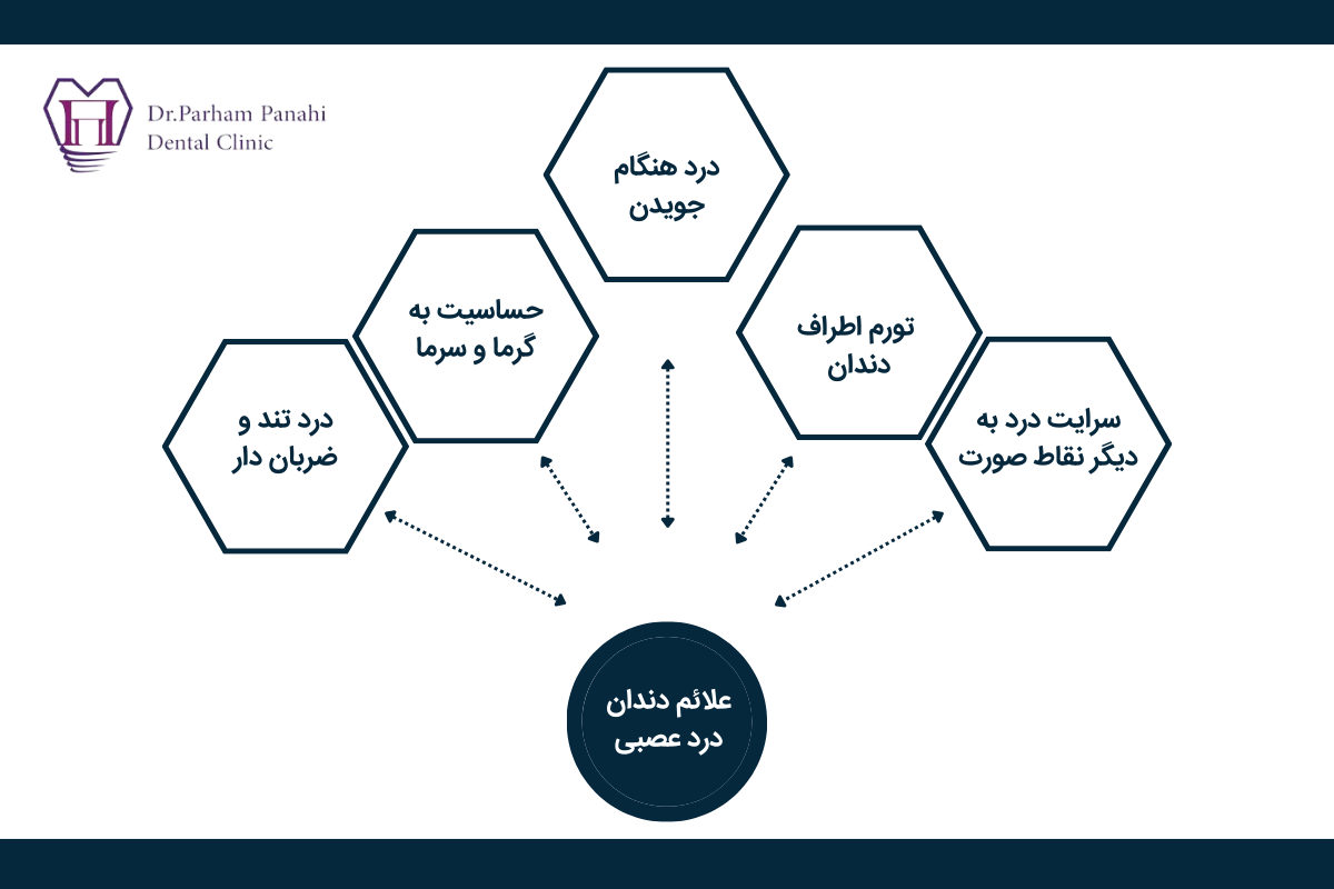 علائم دندان درد عصبی