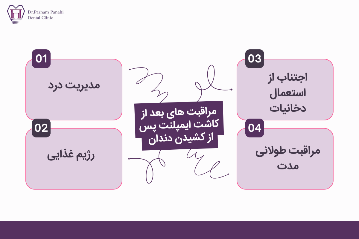 مراقبت ‌های بعد از کاشت ایمپلنت پس  از کشیدن دندان