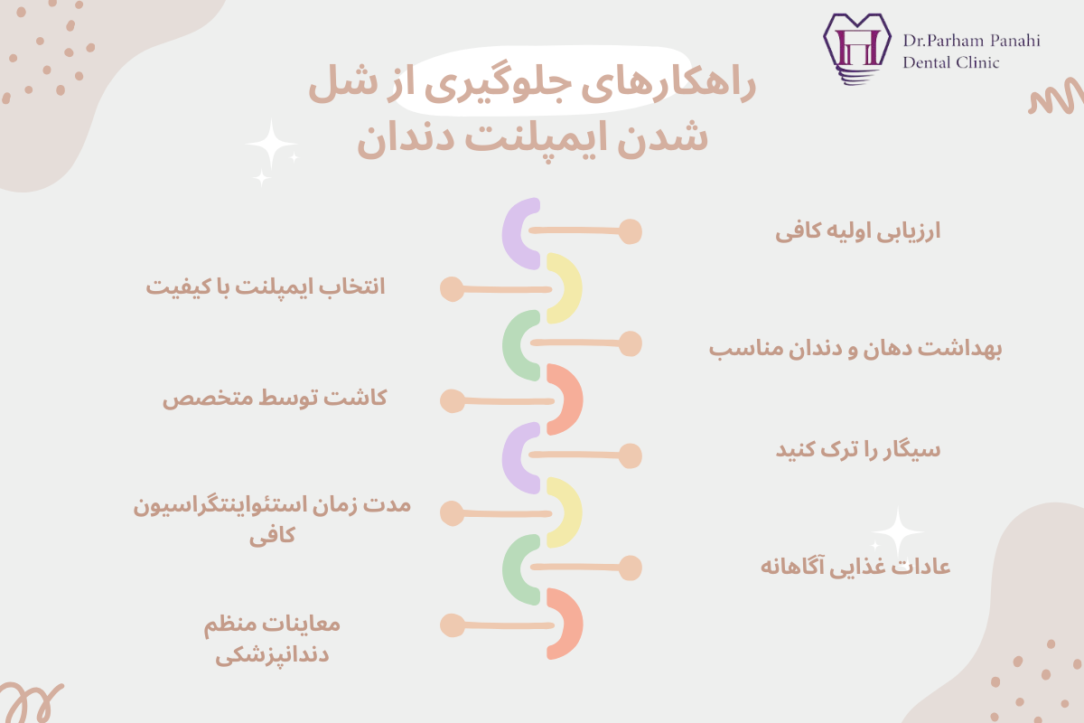 جلوگیری از شل شدن ایمپلنت دندان
