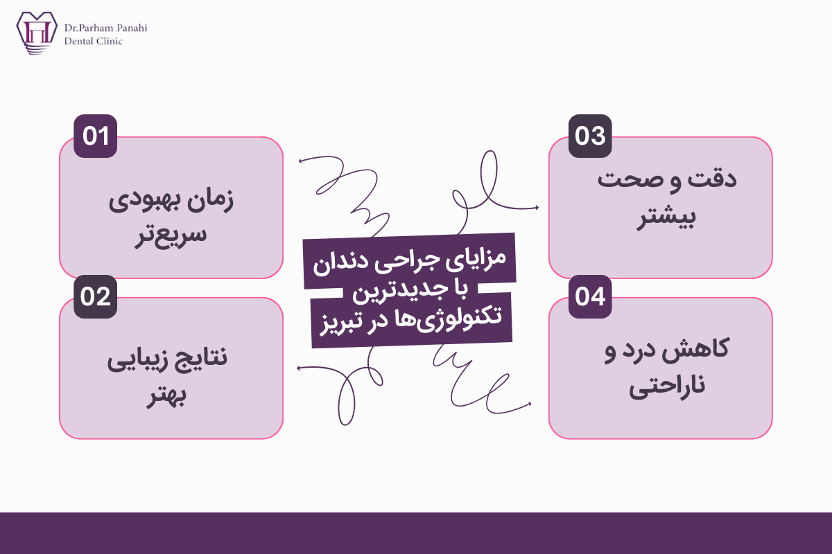 مزایای جراحی دندان با جدیدترین تکنولوژیها در تبریز