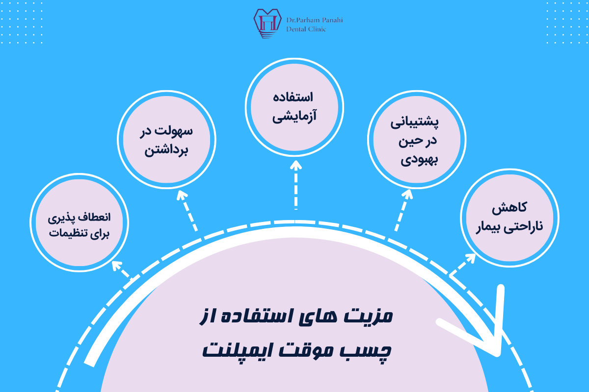  مزیت‌ های استفاده از چسب موقت ایمپلنت