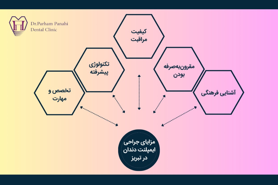 مزایای جراحی ایمپلنت دندان در تبریز