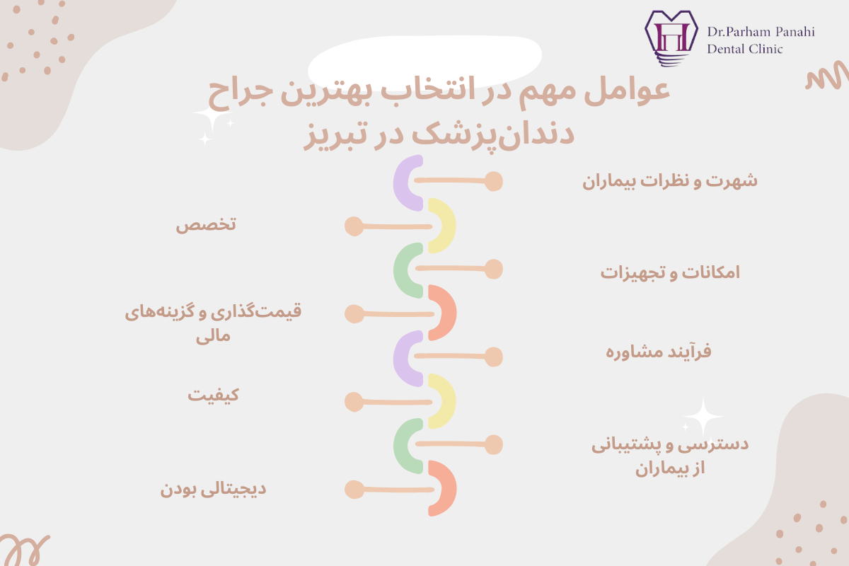 عوامل مهم در انتخاب بهترین جراح دندانپزشک در تبریز