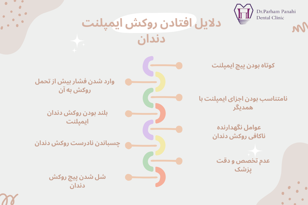 دلایل افتادن روکش ایمپلنت دندان