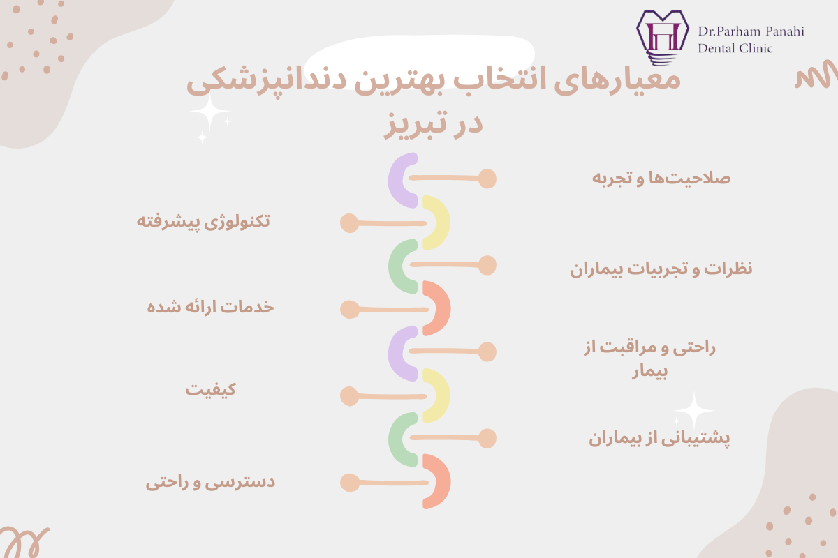 معیارهای انتخاب بهترین دندانپزشکی در تبریز