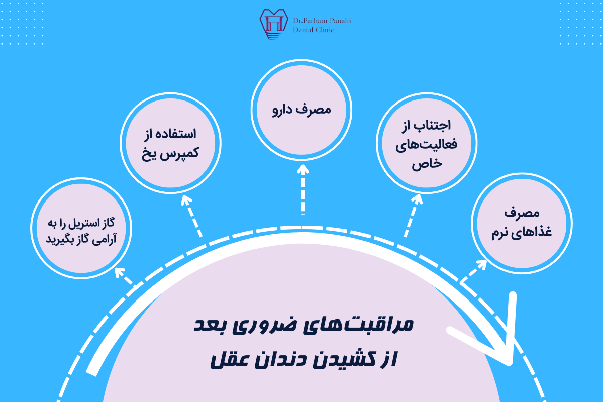 مراقبت‌های ضروری بعد از کشیدن دندان عقل