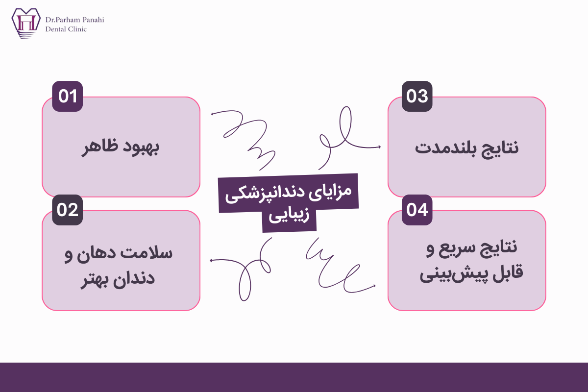 مزایا و معایب دندانپزشکی زیبایی در تبریز