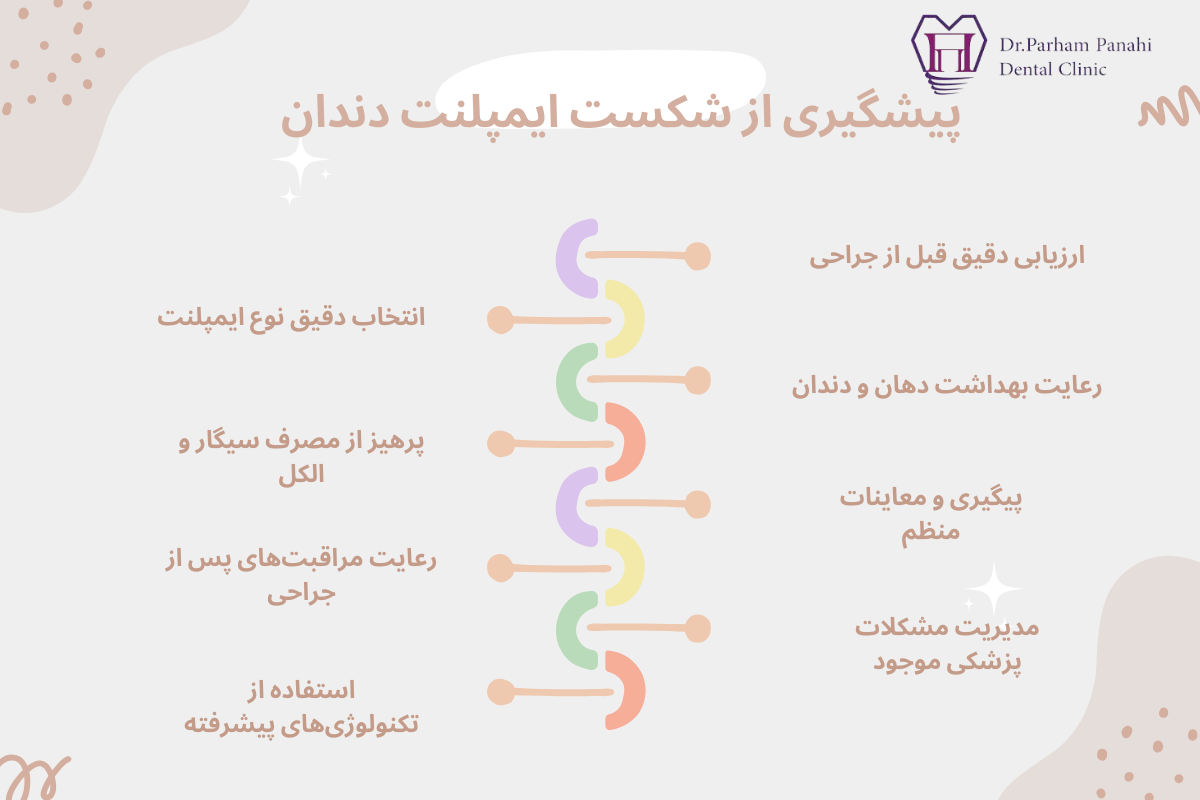 پیشگیری از شکست ایمپلنت دندان