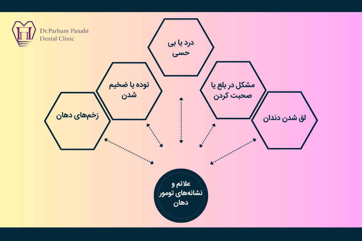 علائم و نشانههای تومور دهان