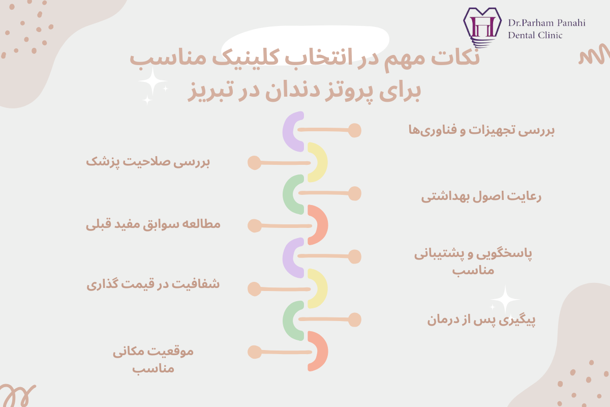 نکات مهم در انتخاب کلینیک مناسب برای پروتز دندان در تبریز