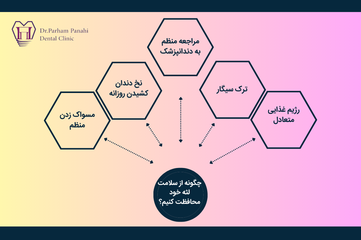 حفظ سلامت لثه‌ها