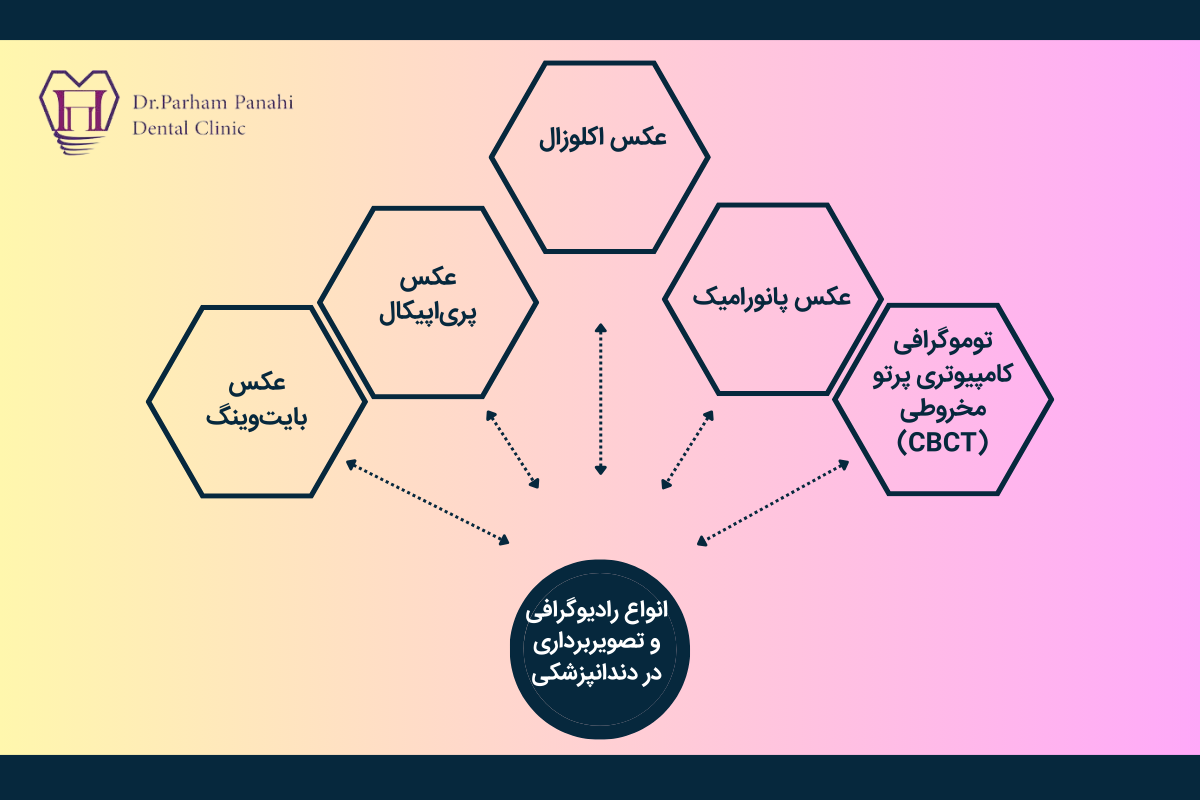 انواع رادیوگرافی و تصویربرداری در دندانپزشکی