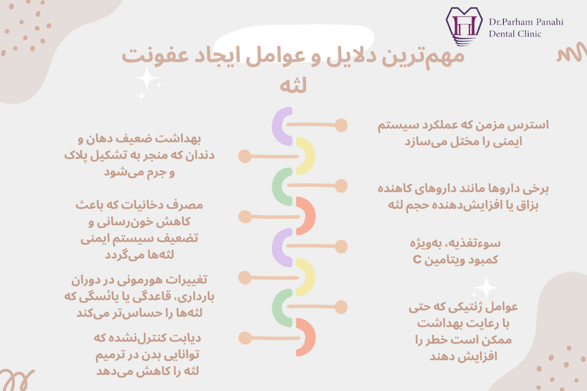 عوامل ایجاد عفونت لثه