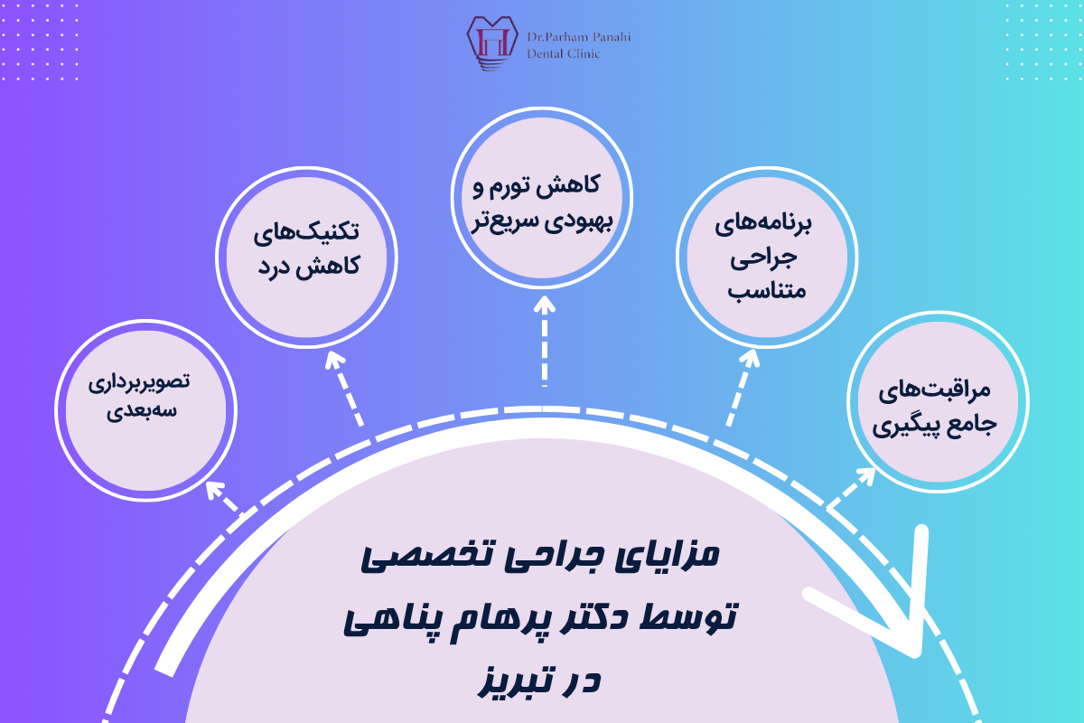 مزایای جراحی تخصصی توسط دکتر پرهام پناهی در تبریز