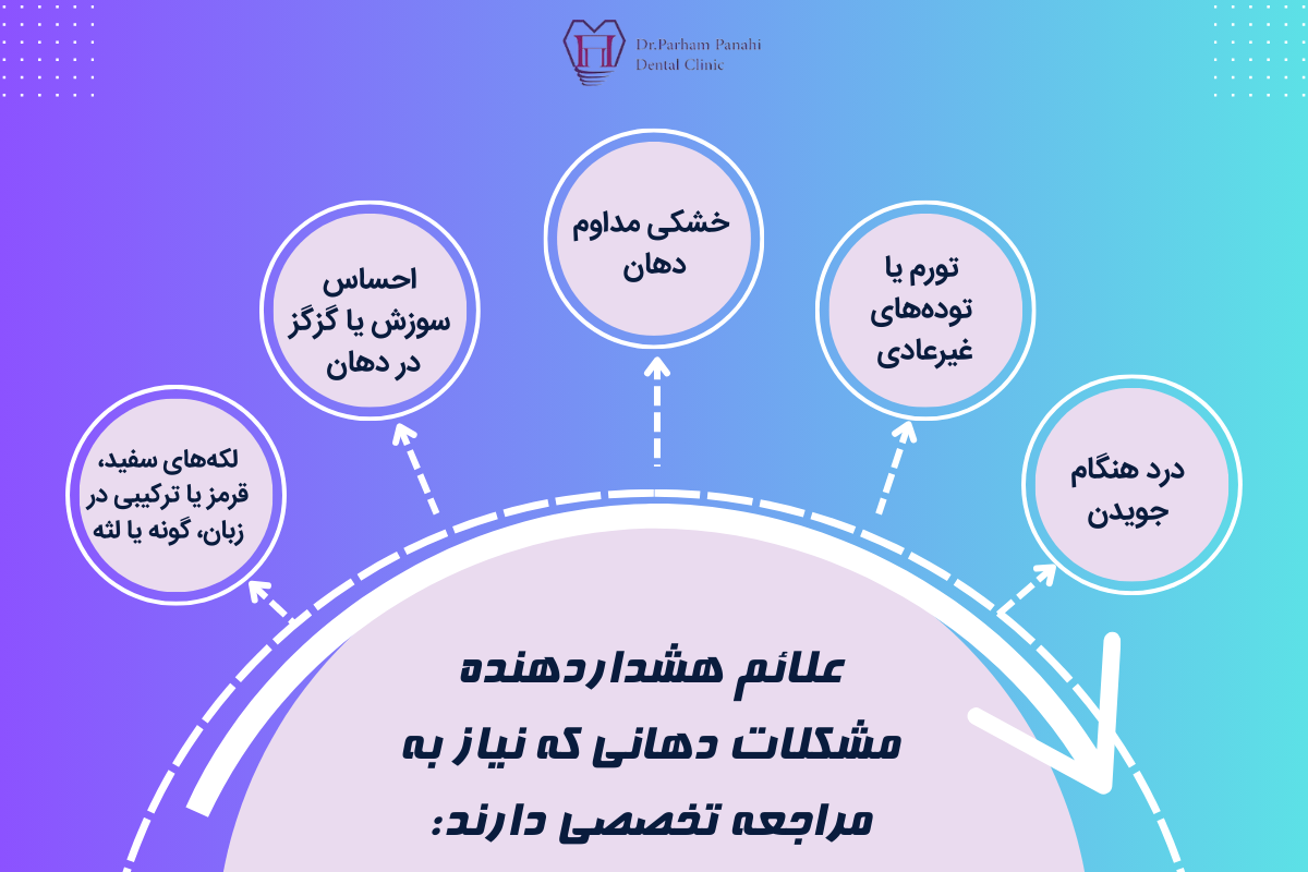 علائم هشداردهنده مشکلات دهانی 