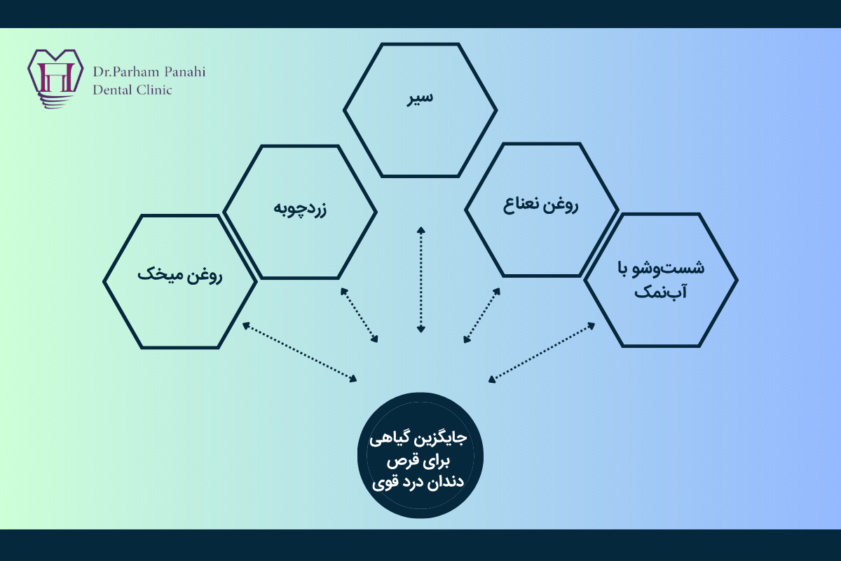 گیاهی برای قرص دندان درد قوی
