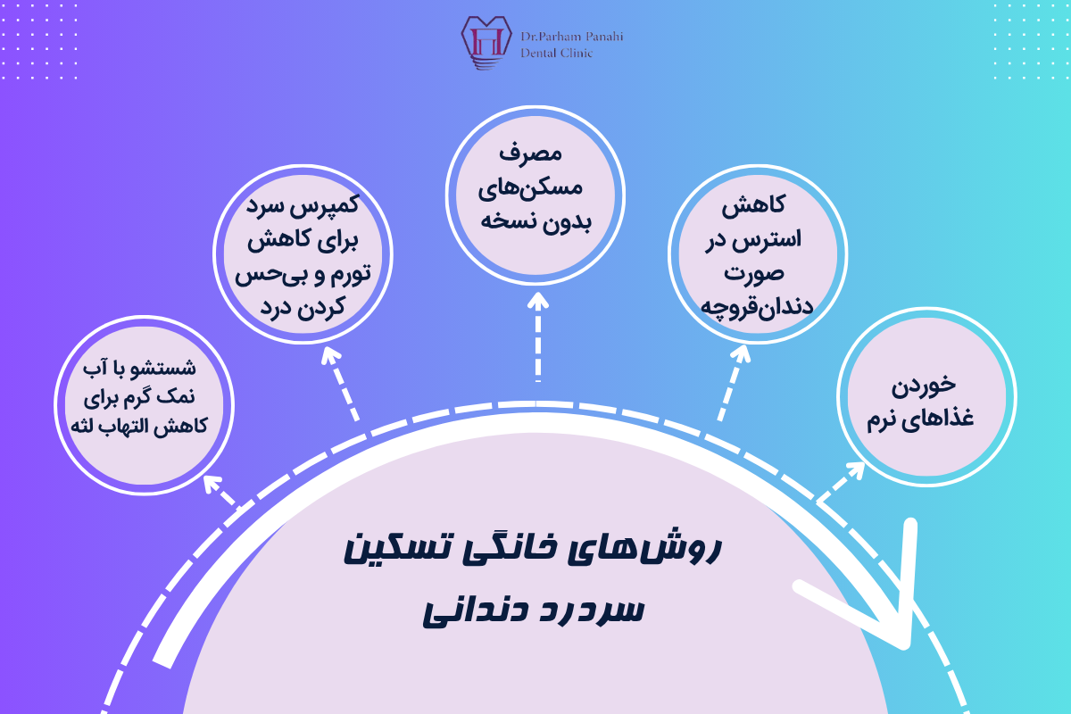 روشهای خانگی و موقتی برای تسکین سردرد دندانی