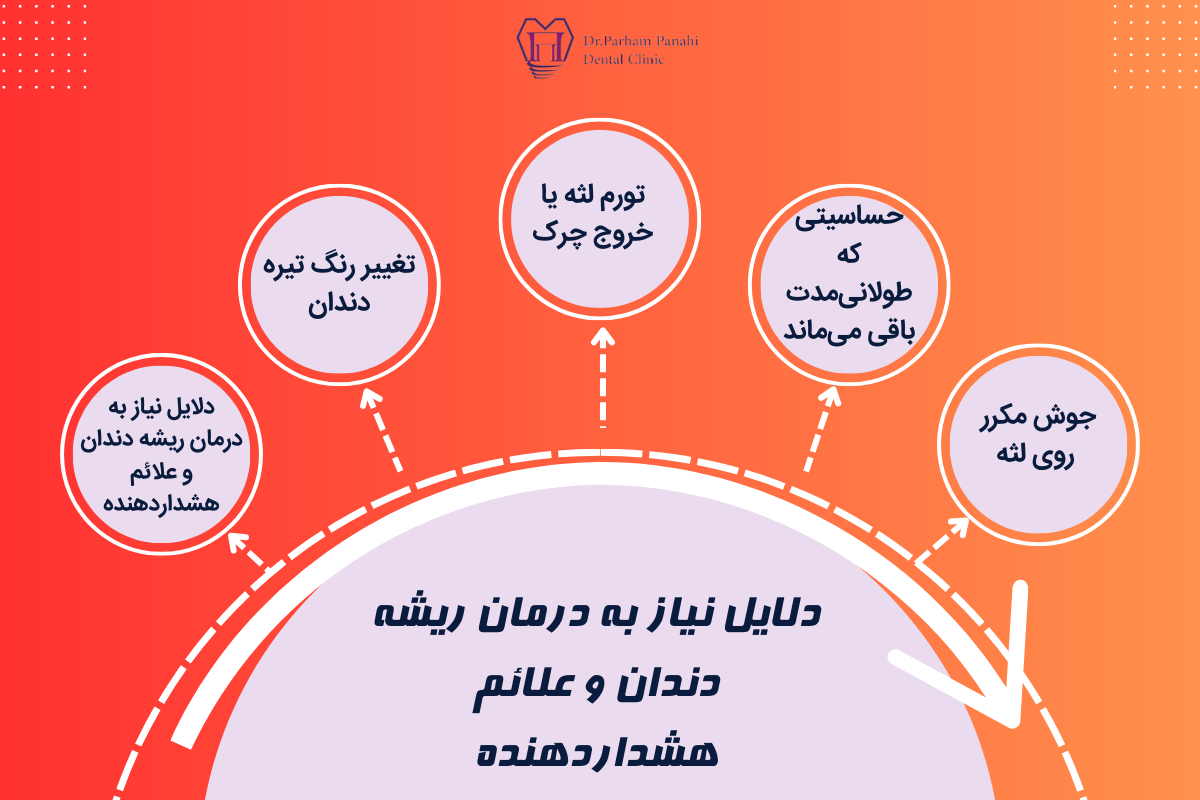 دلایل نیاز به درمان ریشه دندان و علائم هشداردهنده