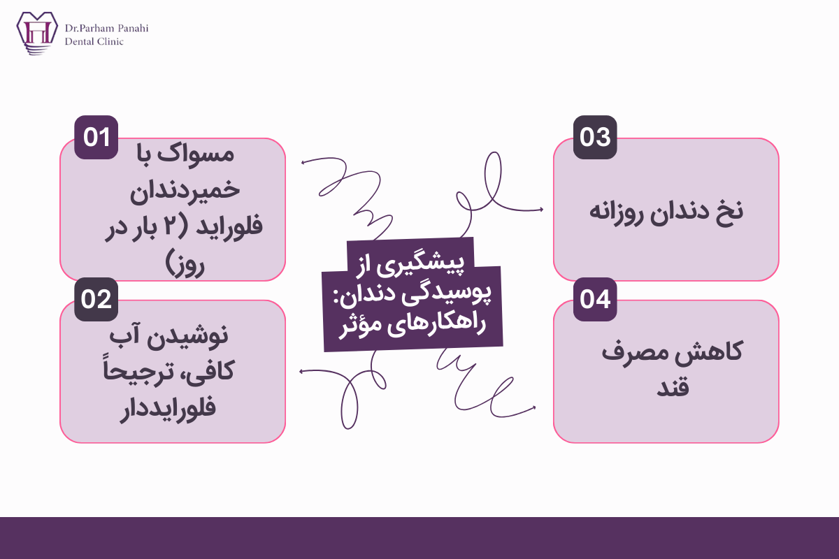 پیشگیری از پوسیدگی دندان
