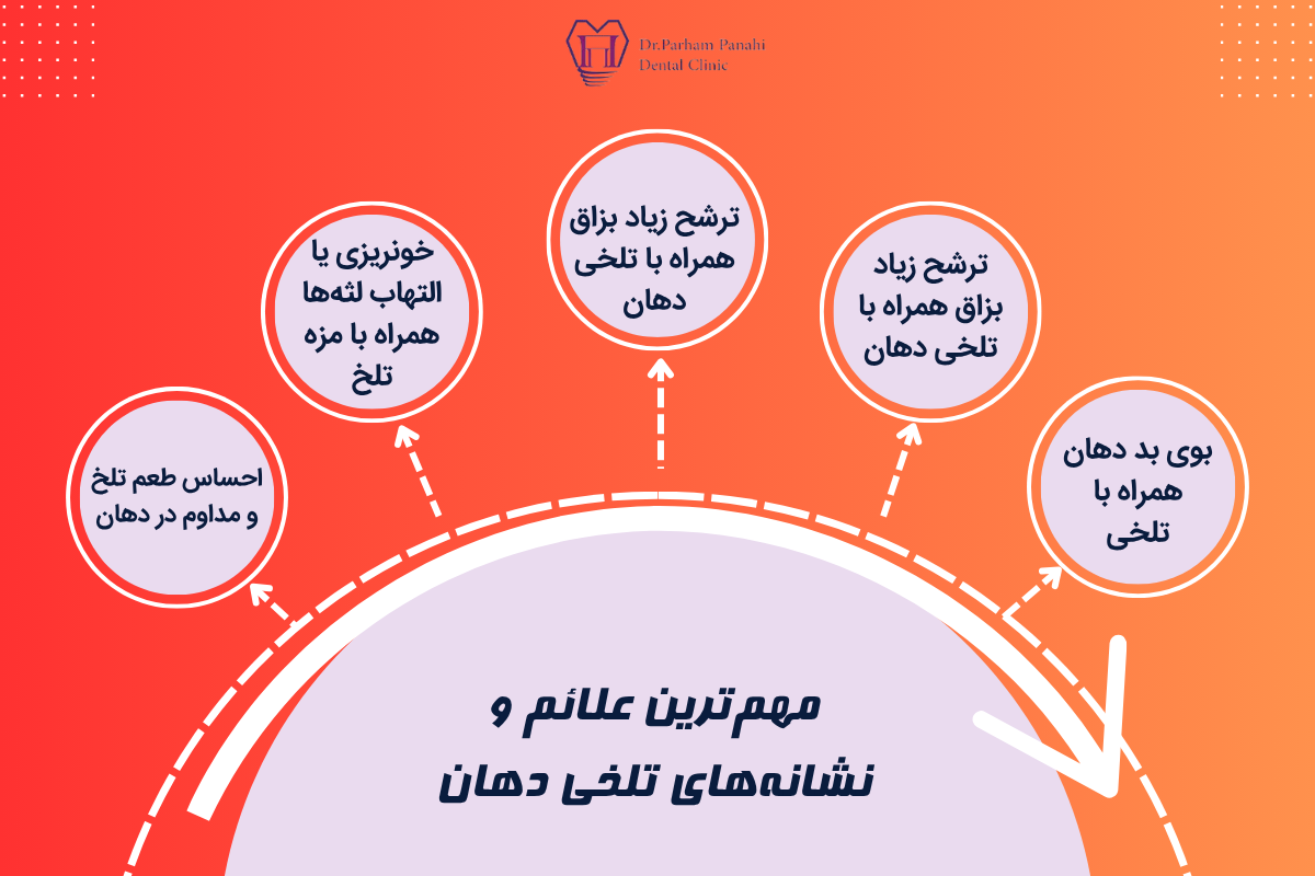 مهم‌ترین علائم و نشانه‌های تلخی دهان