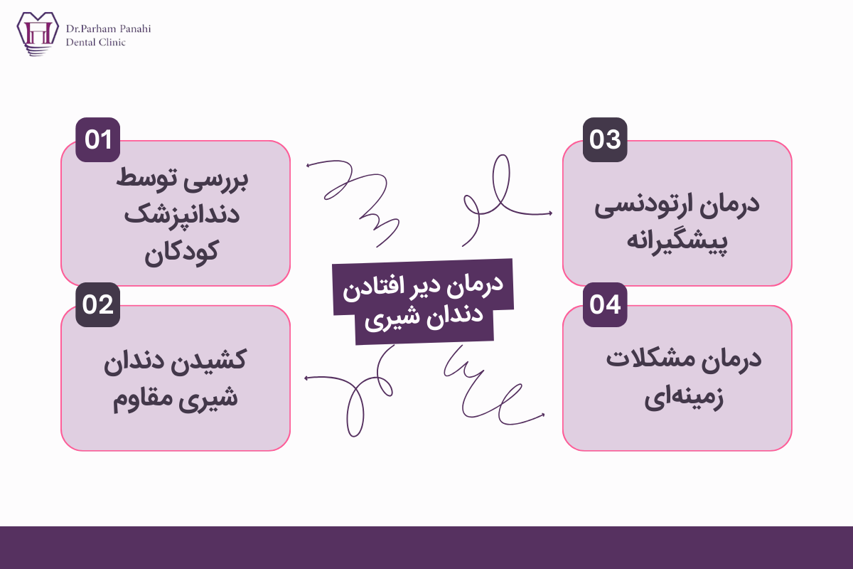 درمان دیر افتادن دندان شیری