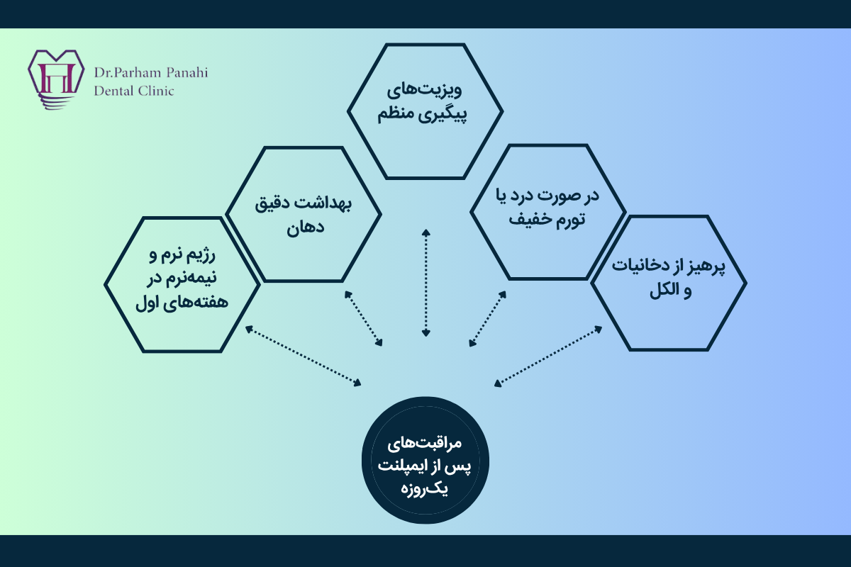 مراقبتهای پس از ایمپلنت یکروزه