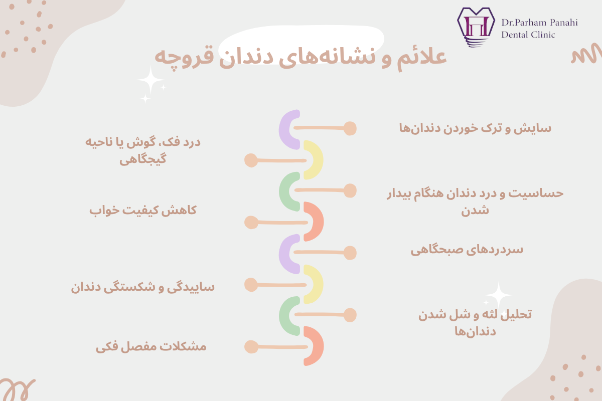 علائم و نشانههای دندان قروچه