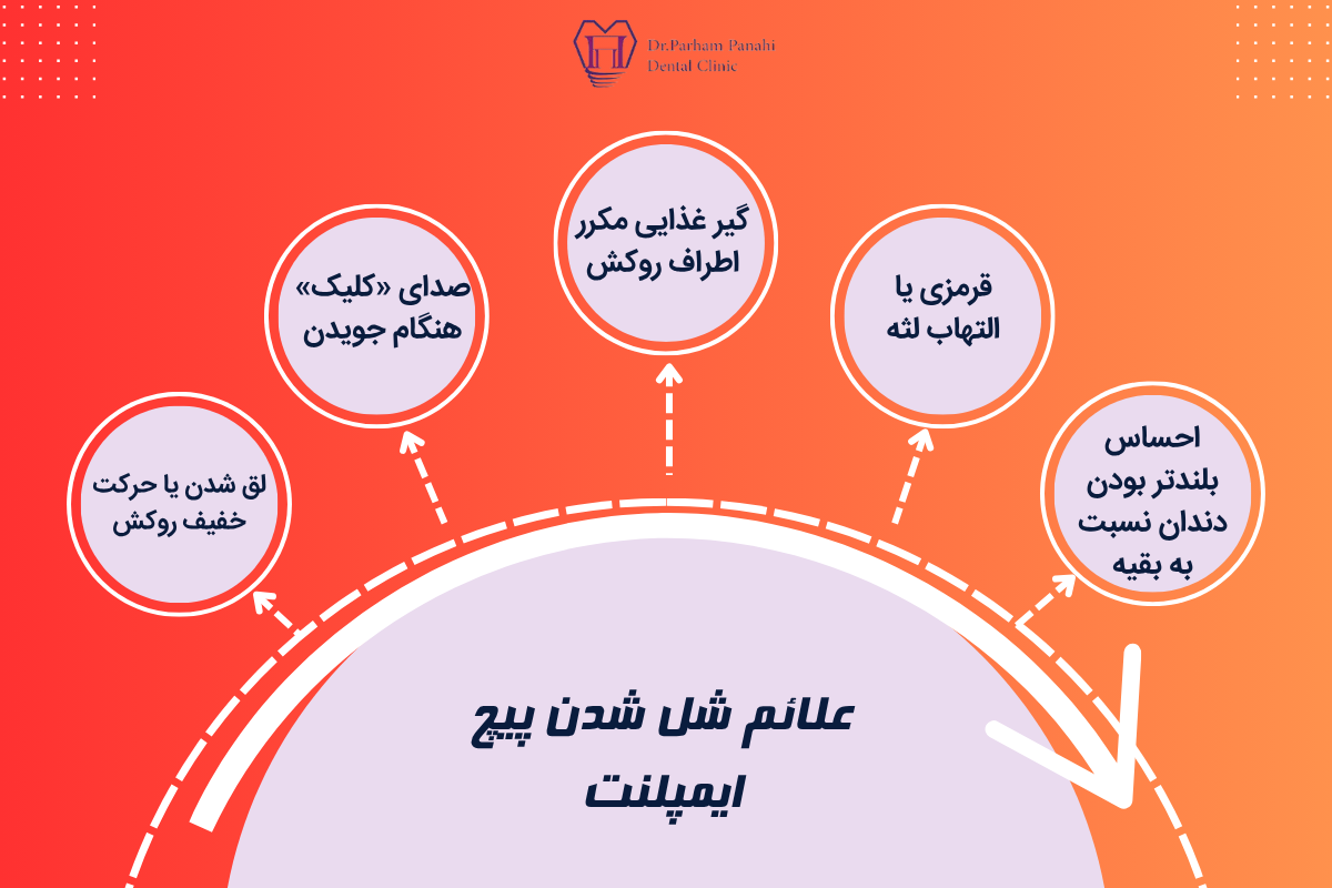 علائم شل شدن پیچ ایمپلنت