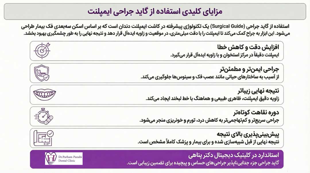 تأثیر استفاده از گاید جراحی بر موفقیت کاشت ایمپلنت