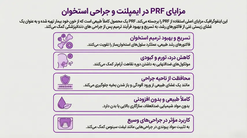 مزایای ایمپلنت و پیوند استخوان با PRF