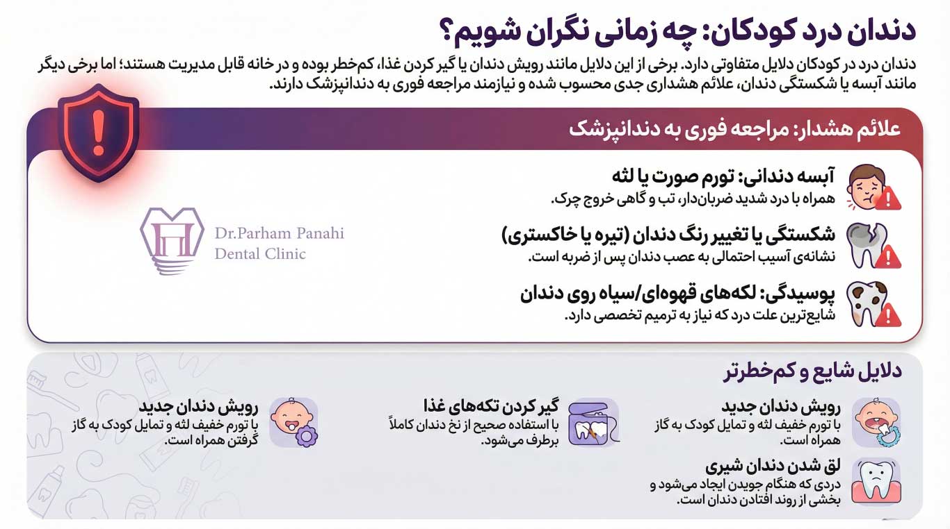 علت دندان درد کودکان 