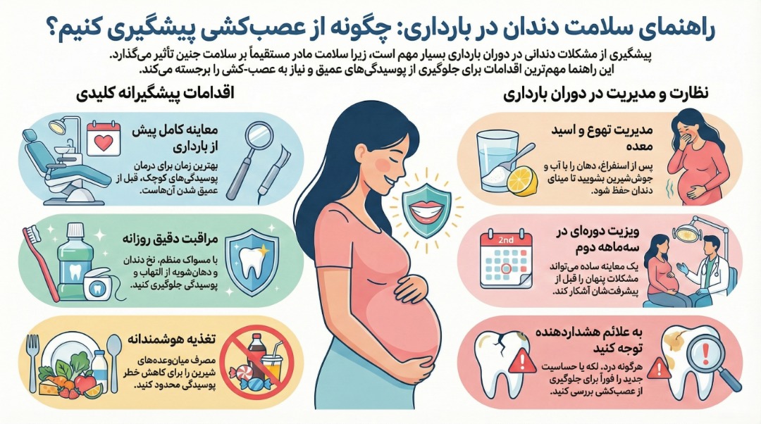 راه‌های پیشگیری از نیاز به عصب‌کشی دندان در دوران بارداری