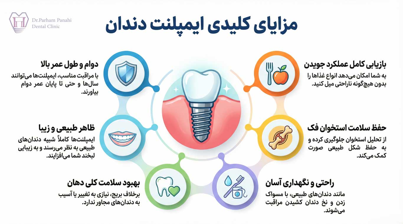 مزیت‌های ایمپلنت دندان