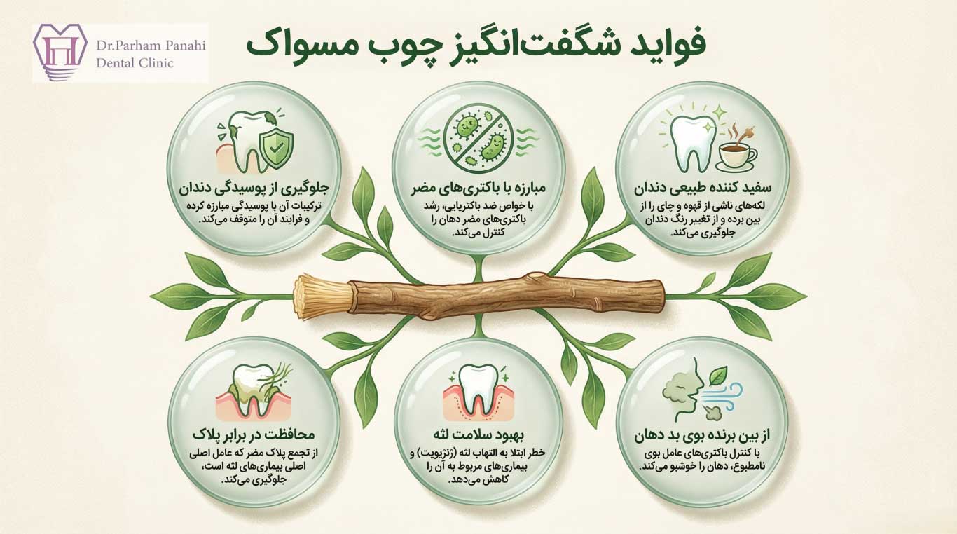 فواید استفاده از چوب مسواک