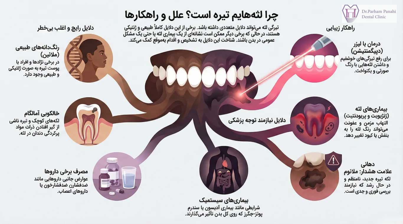 علت‌ تیره شدن لثه (فراتر از سیگار)