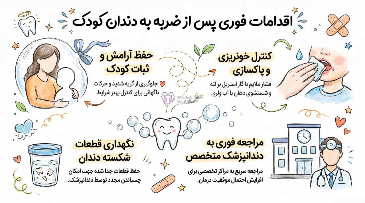 اقدامات فوری پس از ضربه به دندان کودک
