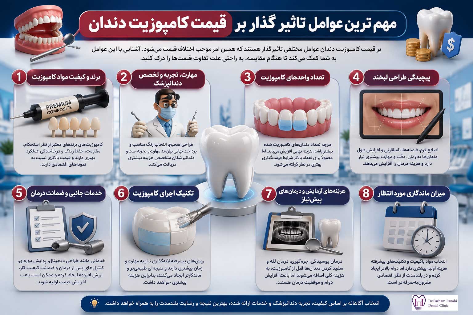 مهم ترین عوامل تاثیر گذار بر قیمت کامپوزیت دندان